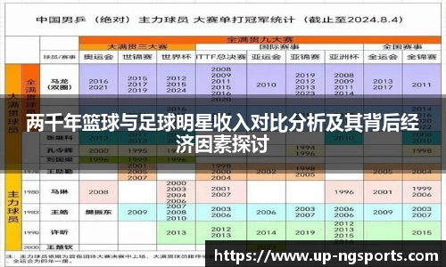 两千年篮球与足球明星收入对比分析及其背后经济因素探讨